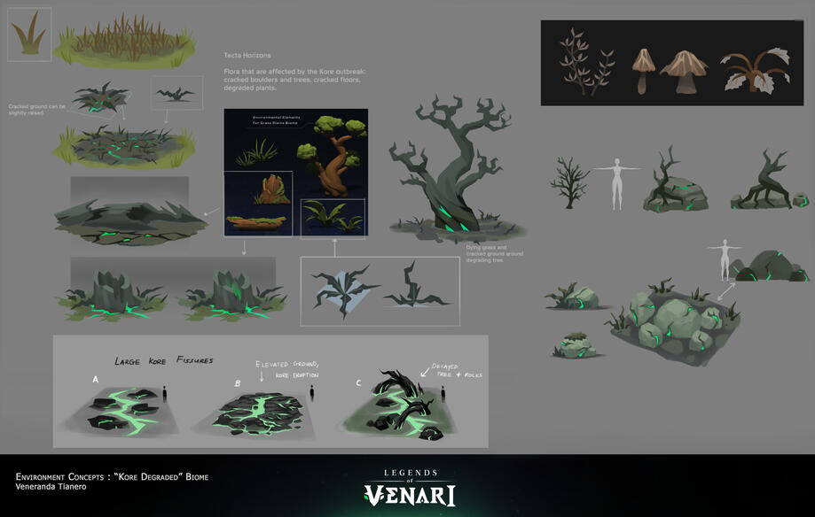 Environmental Design